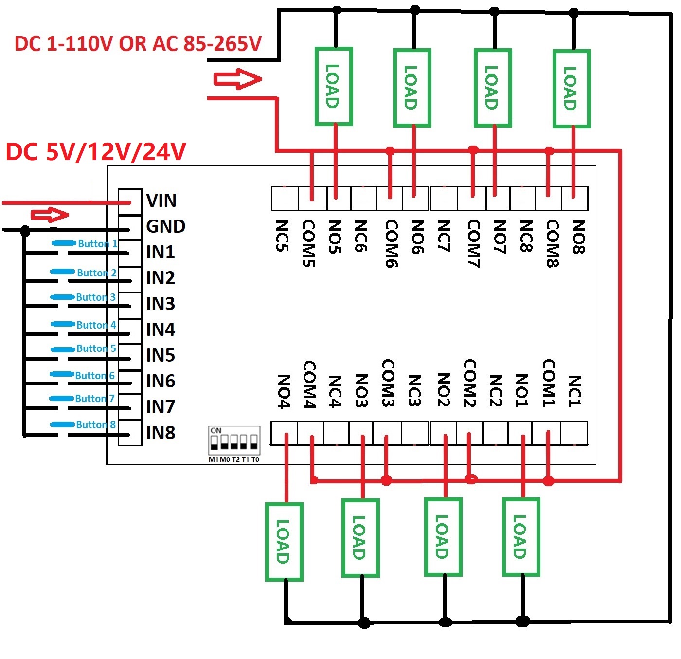 تيار مستمر 5 فولت 12 فولت 24 ف - مراجعة Shelly Relay Module وسعره