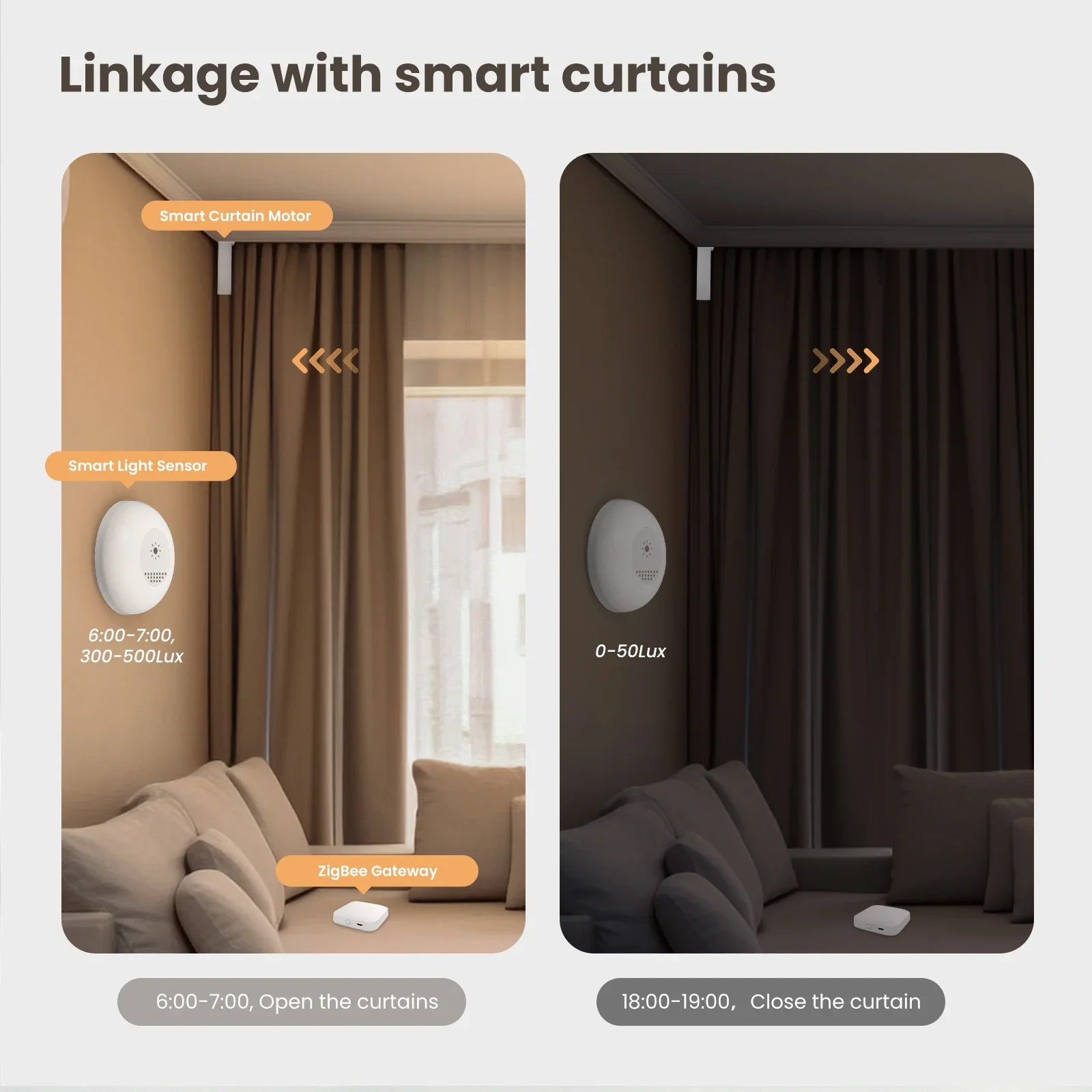 MOES Tuya Zigbee مستشعر الضوء  - مراجعة Home Automation Ideas وسعره