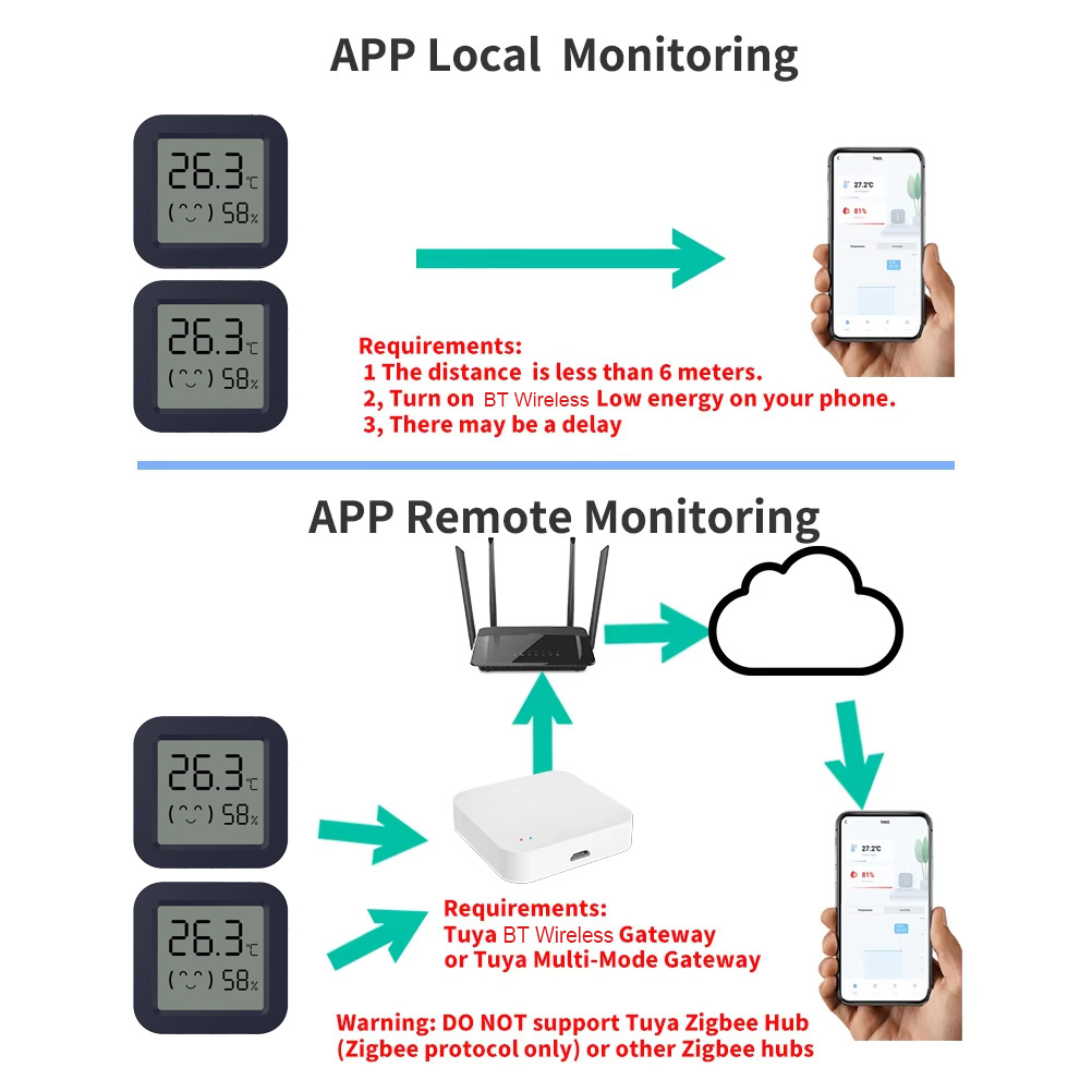مقياس حرارة ورطوبة ذكي صغير، ج - مراجعة Temperature Humidity Sensor وسعره