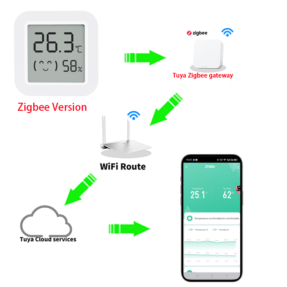 مستشعر درجة الحرارة والرطوبة Z - مراجعة Temperature Humidity Sensor وسعره