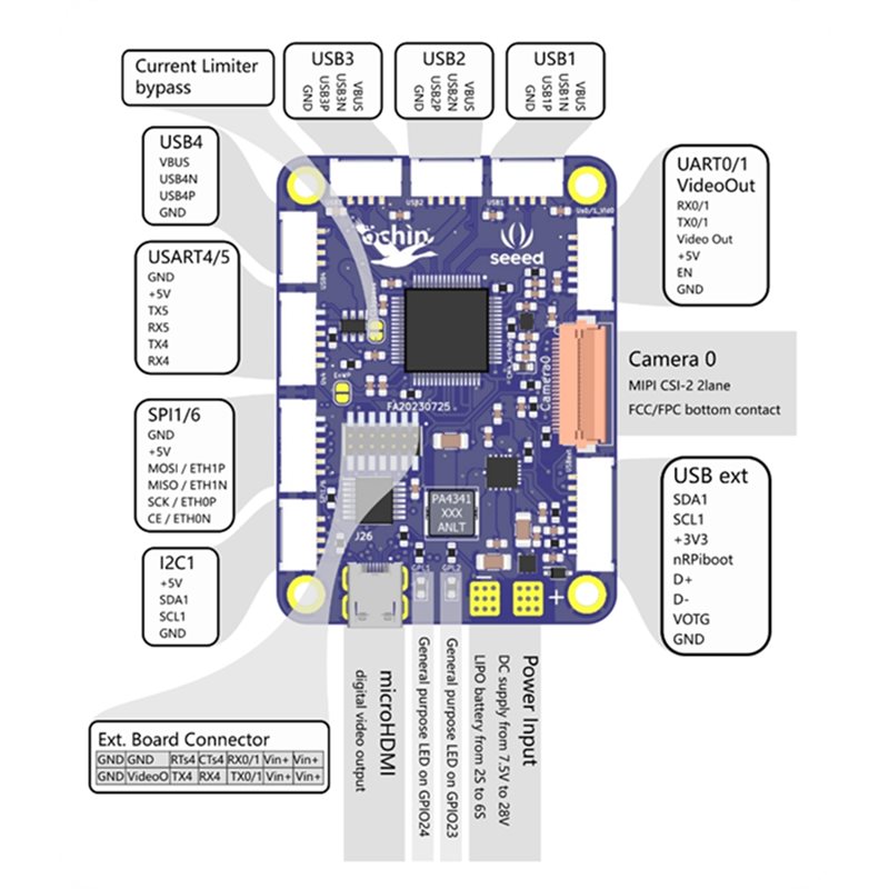 لوحة حاملة CM4 V2 من Seeed Stu - مراجعة Home Automation Raspberry Pi وسعره