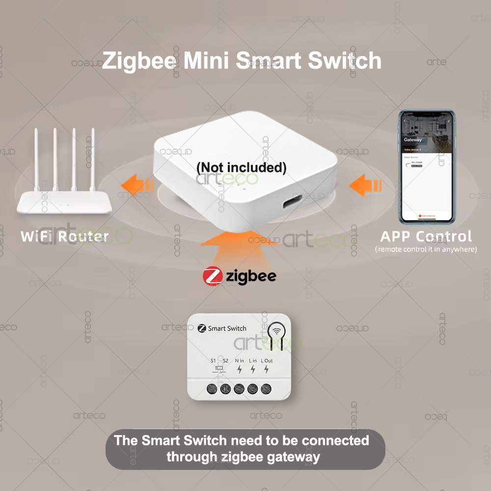 وحدة تحكم ذكية صغيرة بتقنية Zi - مراجعة Home Automation Ideas وسعره